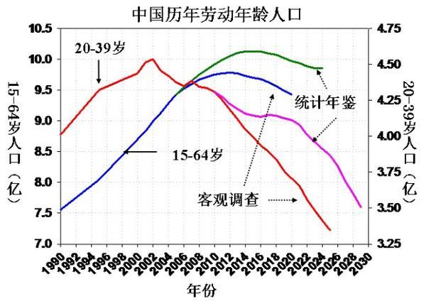 哪年中国人口十亿_中国哪年成立新中国