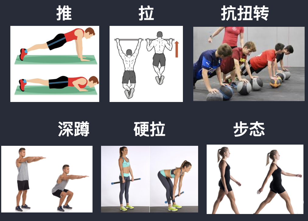 什么是动作模式训练？ - 知乎
