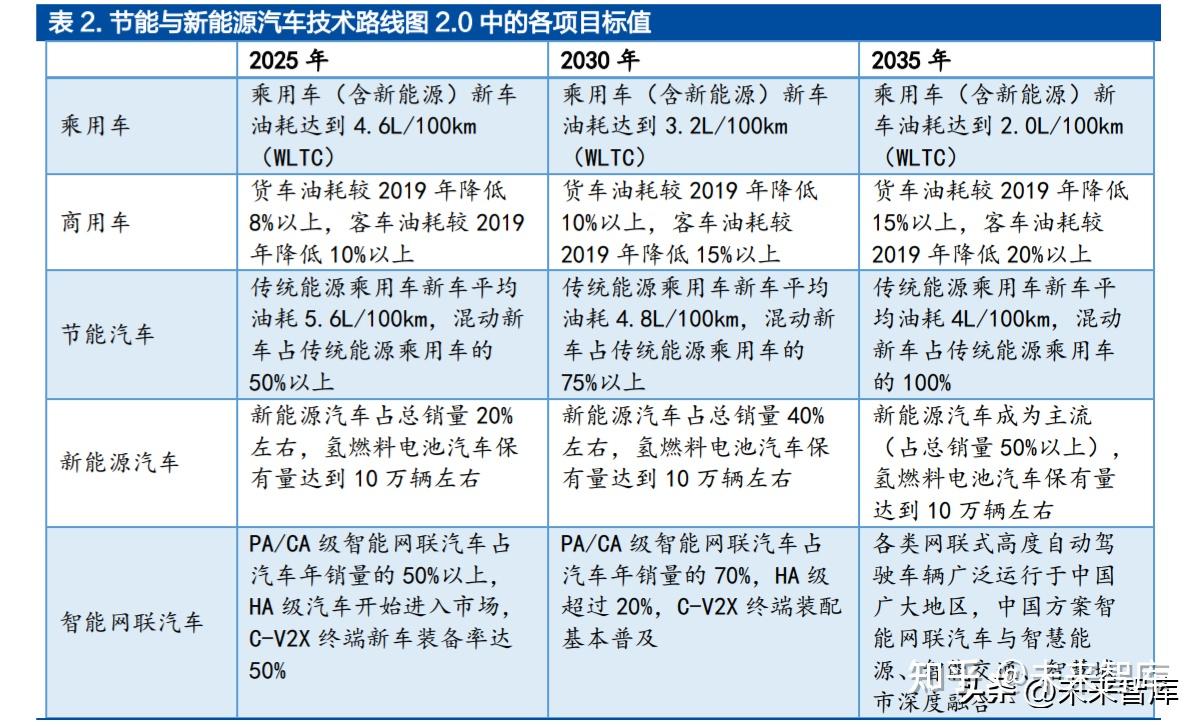 汽车行业深度研究报告:智能电动引领行业变革,自主崛起正当时插图4 汽车行业深度研究报告:智能电动引领行业变革,自主崛起正当时插图4