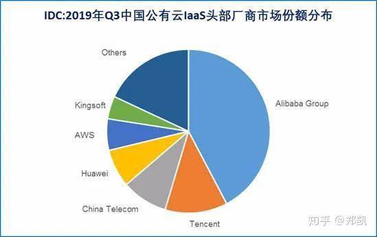 收入超170亿背后：腾讯云的技术筑底与市场破局