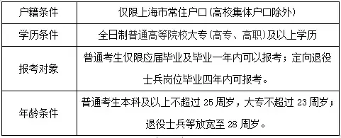 專科可報公務員編制不容錯過的上海警察學員考試