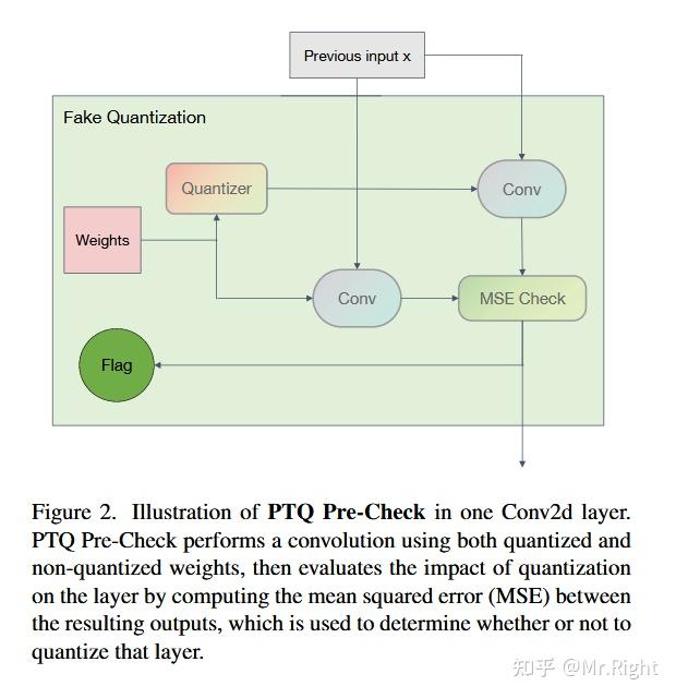 [论文阅读] PTQAT: A Hybrid Parameter-Efficient Quantization Algorithm for ...