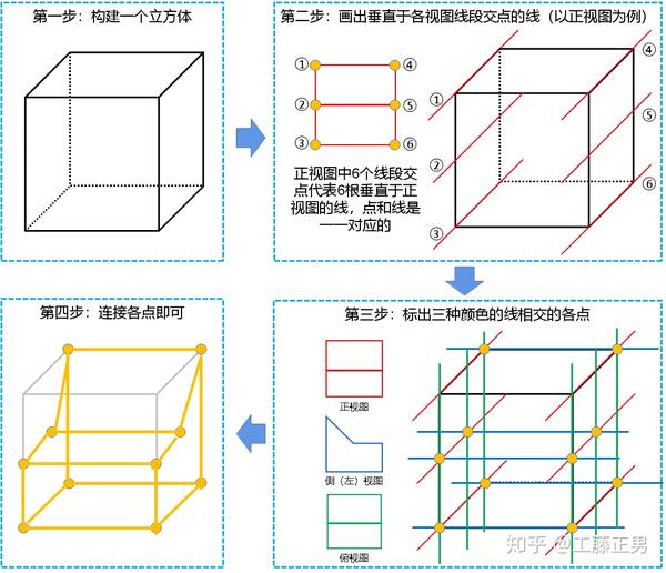 数学三视图思维导图图片