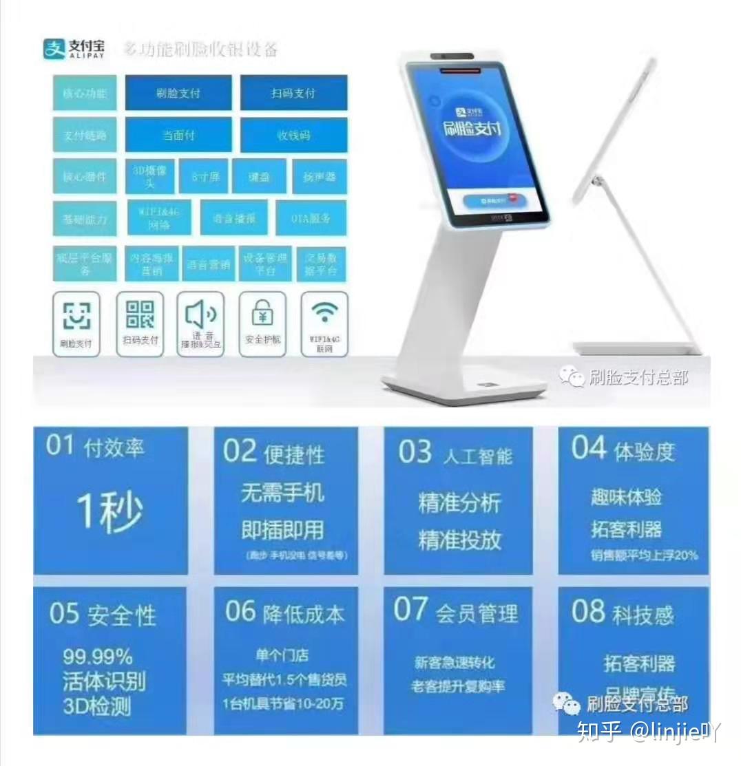 刷脸支付安全吗_刷脸支付安全还是密码支付安全_刷脸支付安全吗