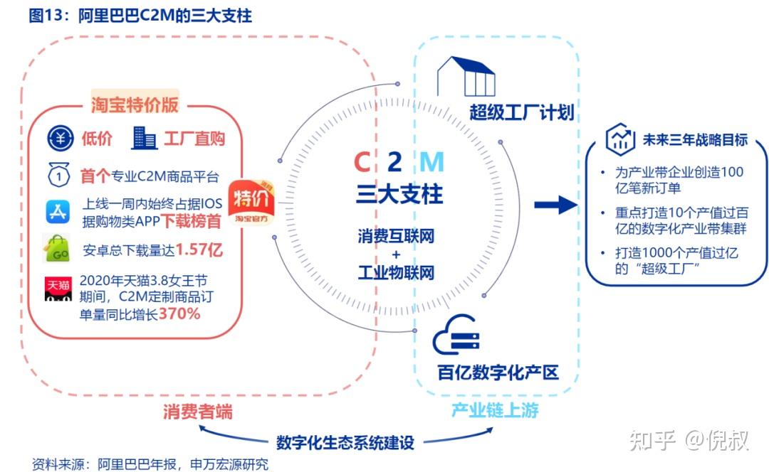 淘特下沉發力品牌服飾再造一個線上奧萊