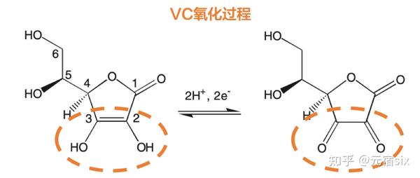 VC成分大解析,究竟是神仙成分还是伪科学?! - 知乎