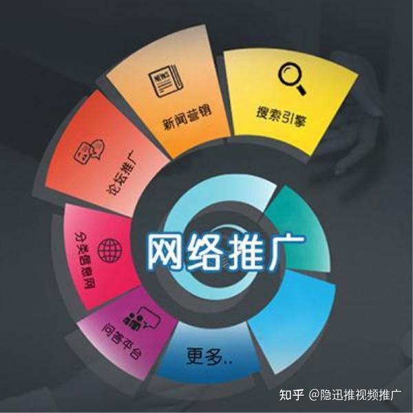 短视频快速发展