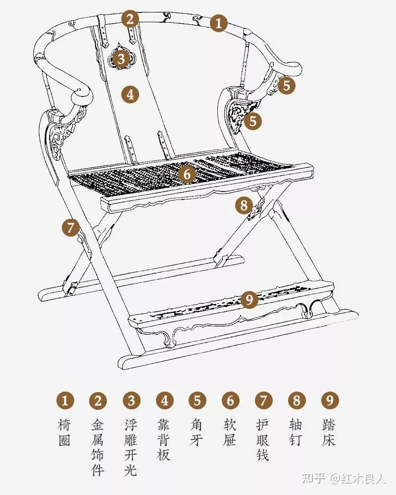 详解4种常见明式家具椅子结构图干货