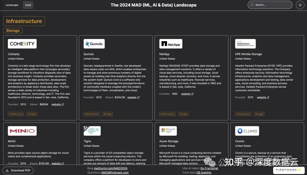 全速前进：2024年ML、AI与数据（MAD）全景 - 知乎