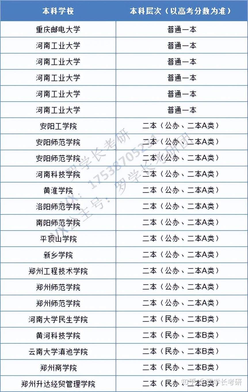 画像1:录取考生来源以二本为主