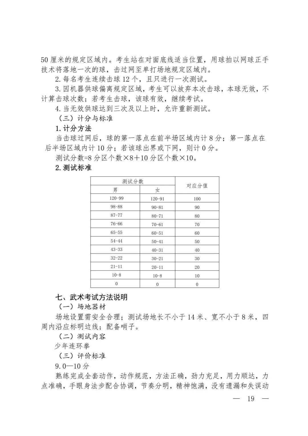 2024中考体育标准公布!徐汇区4月9日开考