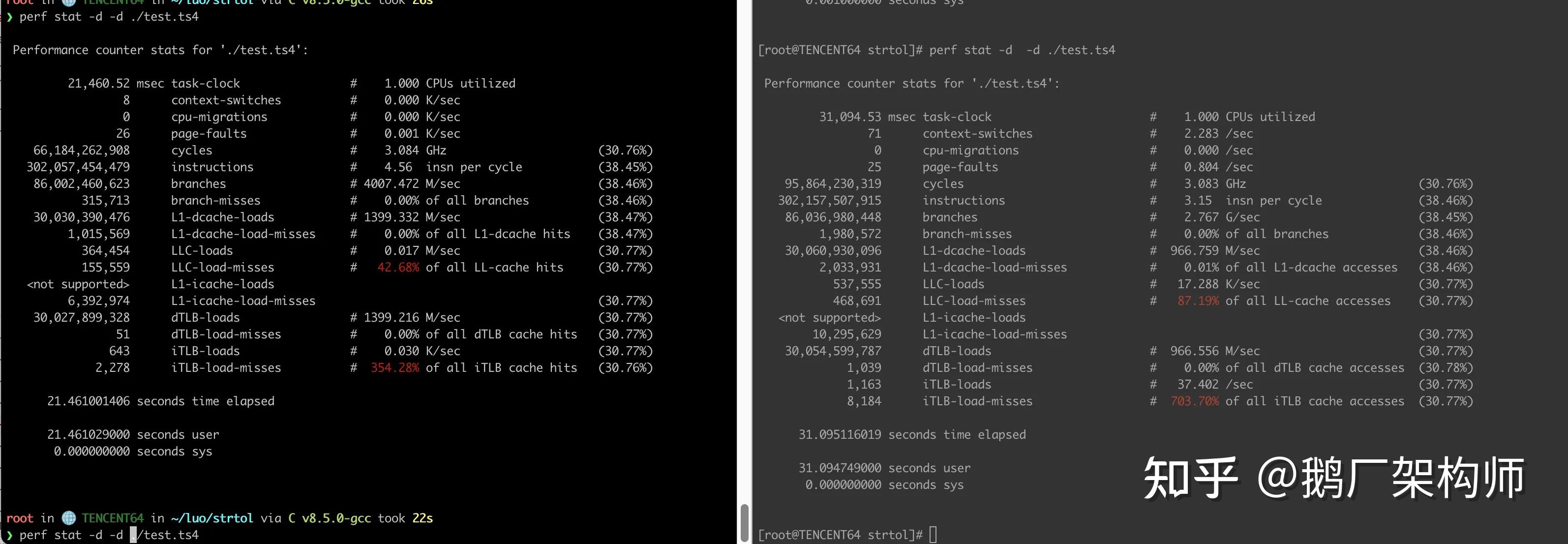 TencentOS Server 4 glibc性能问题研究及优化总结 - 知乎