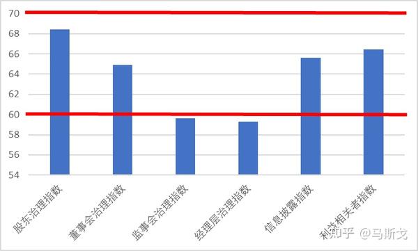 中国企业公司治理成熟任重而道远 - 知乎