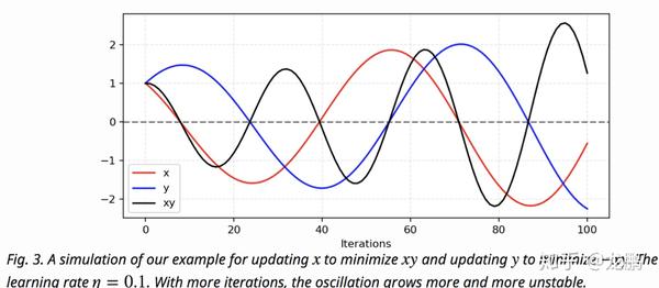 纳什均衡nashequilibrium