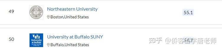 QS2021年美国352所上榜大学名单(以州为单位归纳)插图17 QS2021年美国352所上榜大学名单(以州为单位归纳)插图17