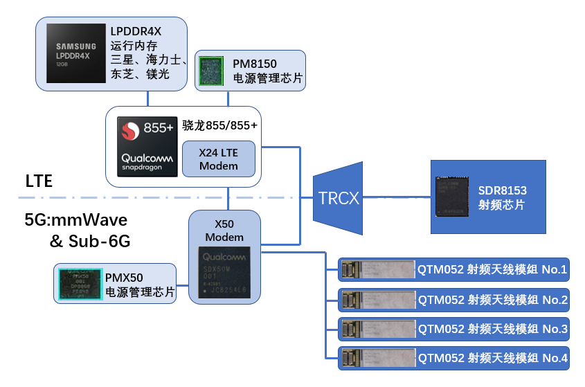 风波之后，谈谈毫米波手机 - 知乎