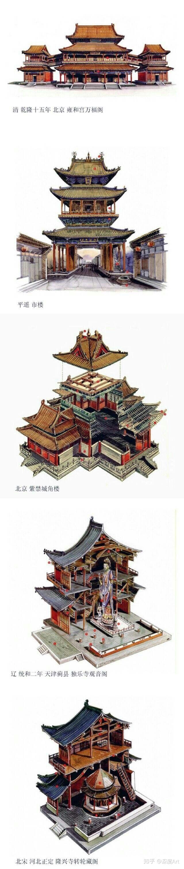 台湾李乾朗手绘解剖古建筑透视图 - 知乎