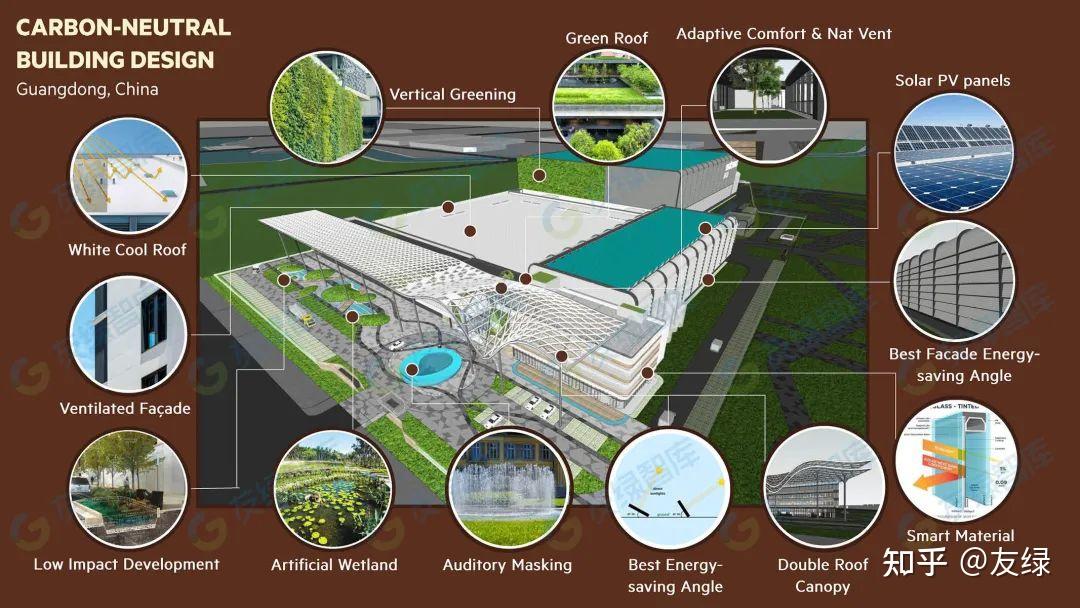 低碳建筑创新打造未来碳中和建筑 知乎