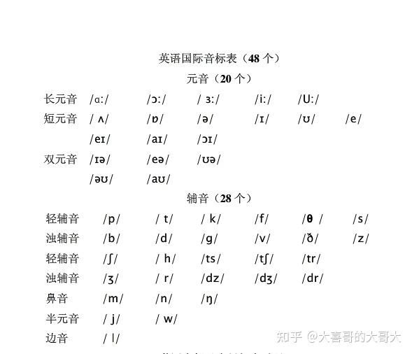 音标 音素发音3「辅音字母」和「辅音」怎么区别?