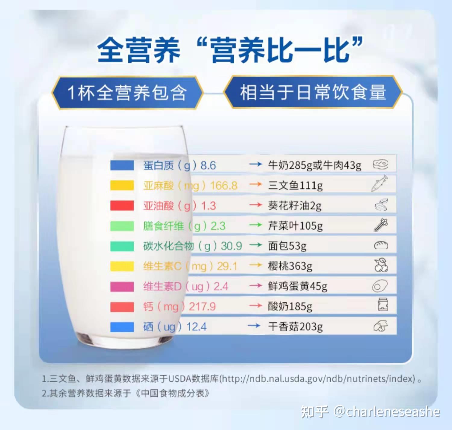 雅培全安素的配方是非常全面科学的,给你分享一下它的成分:全安素中每