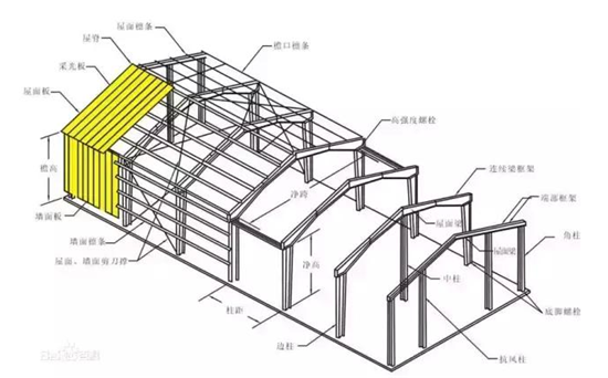 钢结构各部位名称图片图片