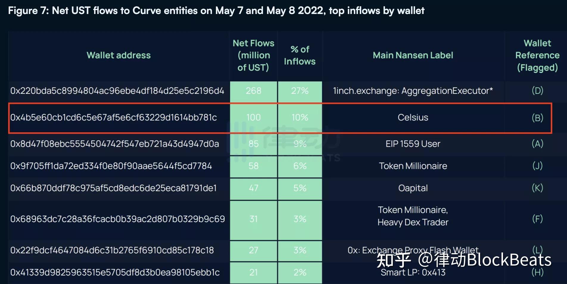 免费USDT/USDC游戏推荐/注册送币链游大全/边玩边赚新选择tp钱包怎么添加usdttp钱包怎么跨链转usdt