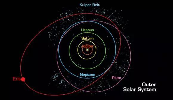 土星的轨道土星一年多长