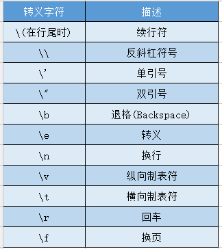 Python入门 字符串处理（字符串连接\转义\字符串运算\字符串的多种引号区分\切片\常用函数） - 知乎