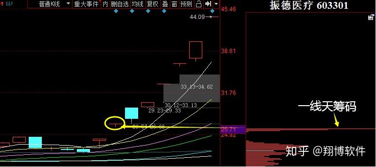 一线天筹码选股器30版面世了