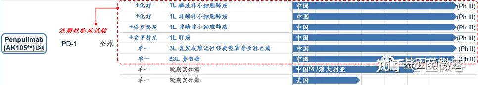 六款国产PD-1信息大盘点:各自特点及批准适应症 - 知乎