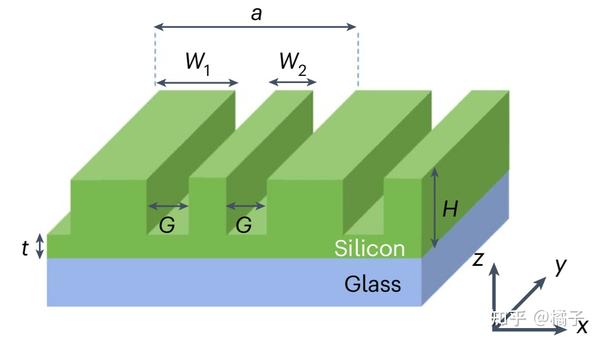 文献分享/复现：非互易超表面（Cotrufo, M. et al., Nat. Photon., 2023） 知乎
