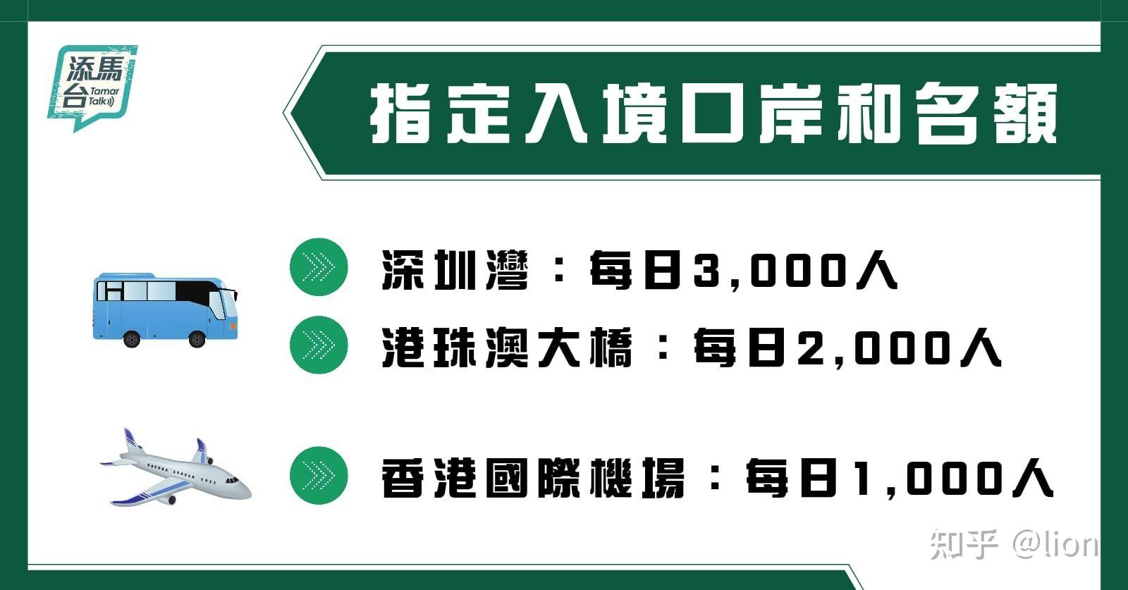 一. 回港易名额预约