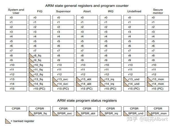 ARM体系结构(1)-什么是ARM? - 知乎