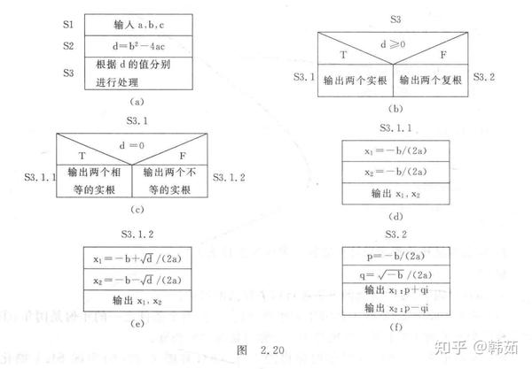 C语言程序设计》(谭浩强第五版) 第2章算法——程序的灵魂习题解析与答案