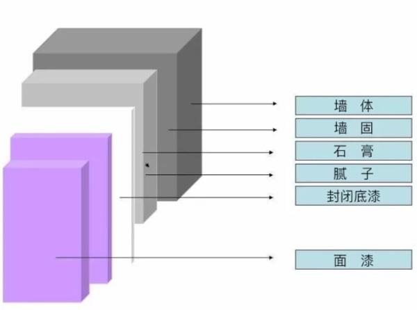 墙面施工结构图