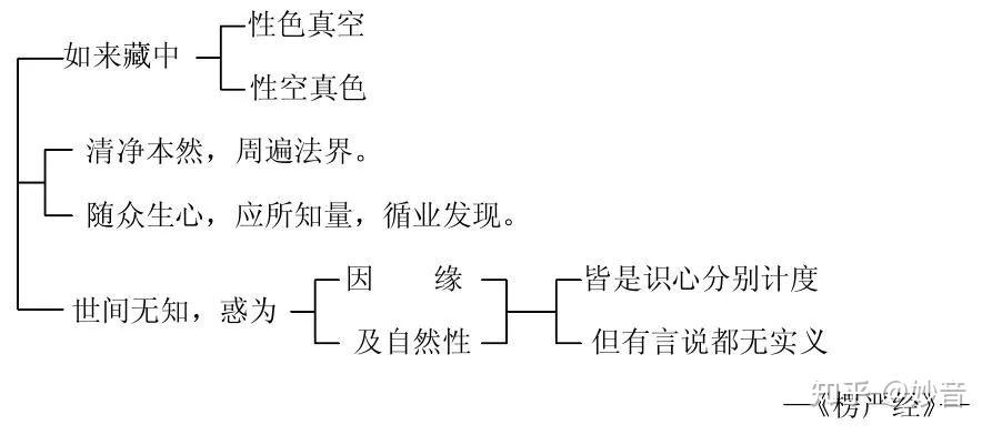 第19集《佛法修学概要》 - 知乎