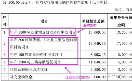 即碘海醇,碘帕醇,碘克沙醇,碘佛醇①原有产能:780吨2