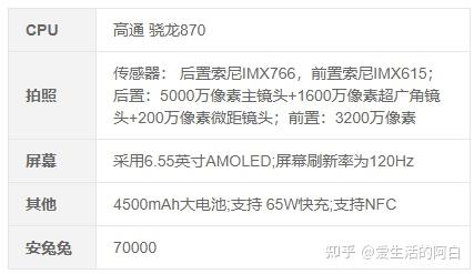 1,realme q3s推荐描述:q3s是最便宜高通骁龙778g