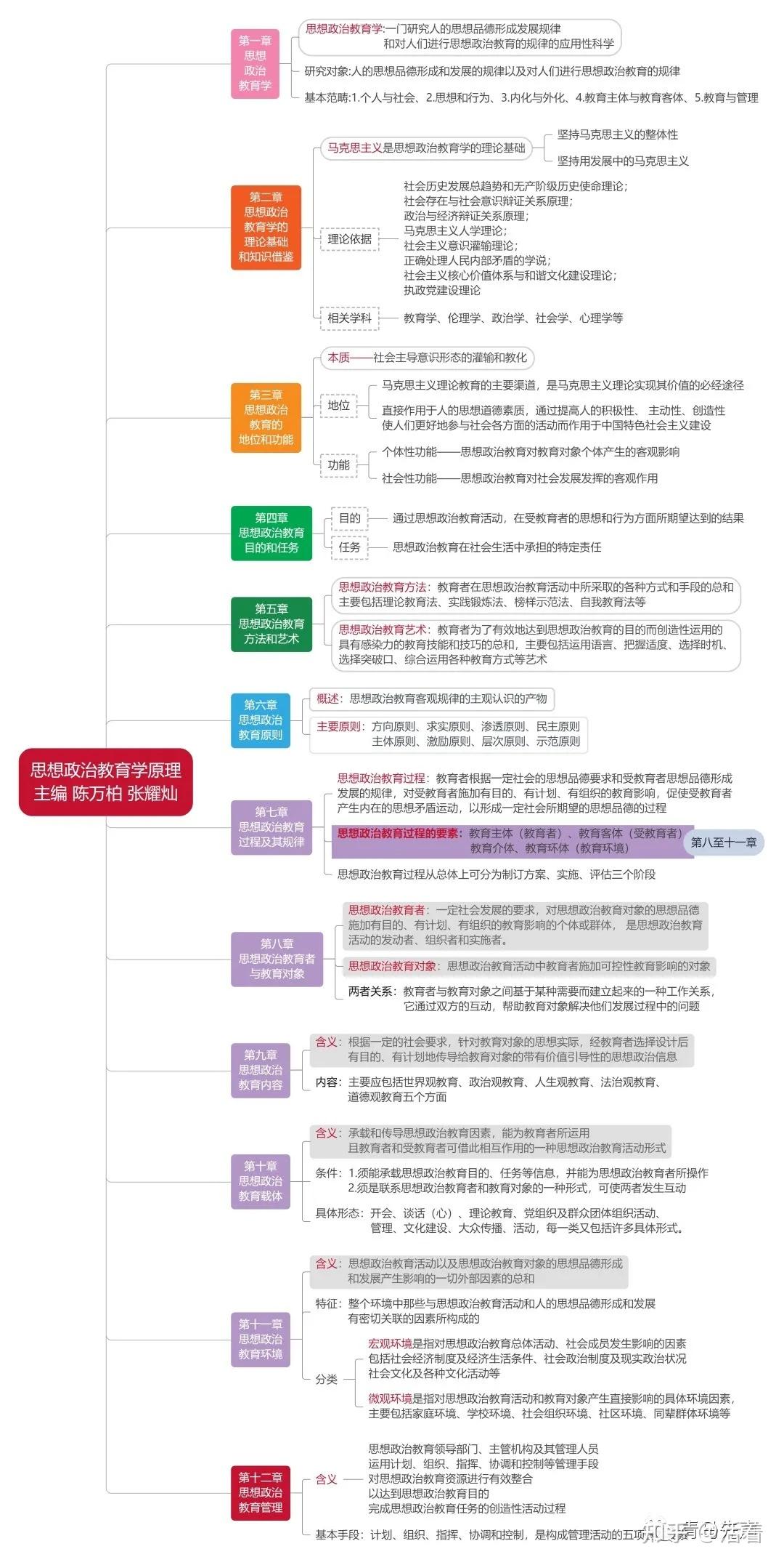 思维导图