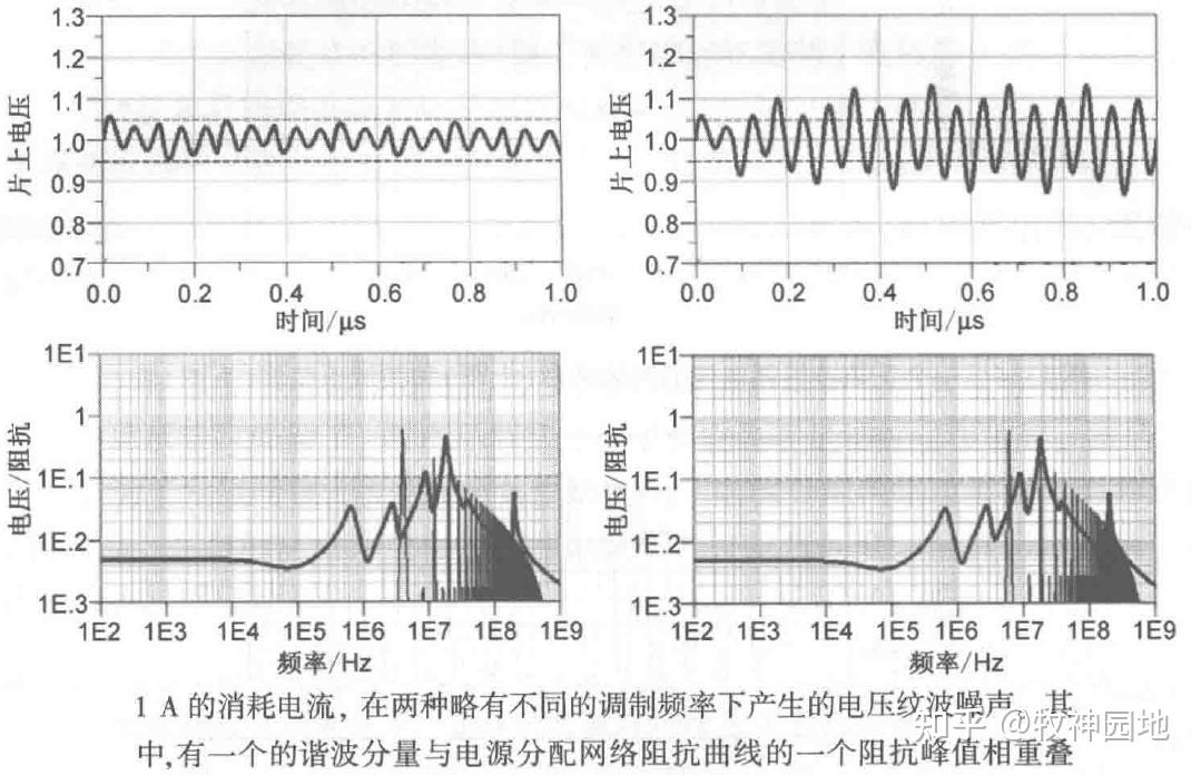 Vdd Ripple 信号完整性基础06:电源完整性(1)-什么是PDN - 知乎