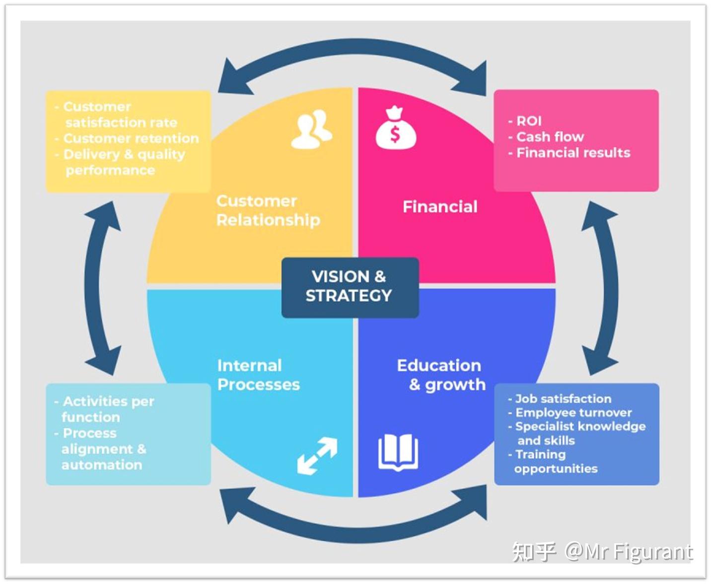 cpa选读战略控制