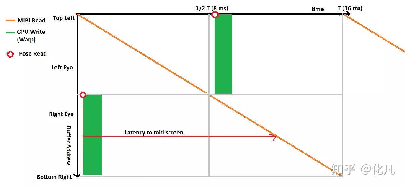 VR/AR/XR延迟：MTP ASW PTW ATW Frame Sync LDC CDC Latency之MTP概念及核心技术点 - 知乎