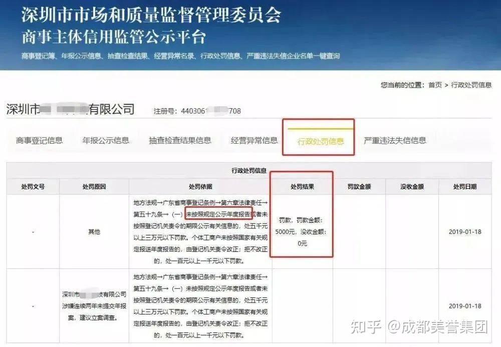 为什么您的公司被列入“工商异常”了?这四点您一定不能忽略! - 知乎