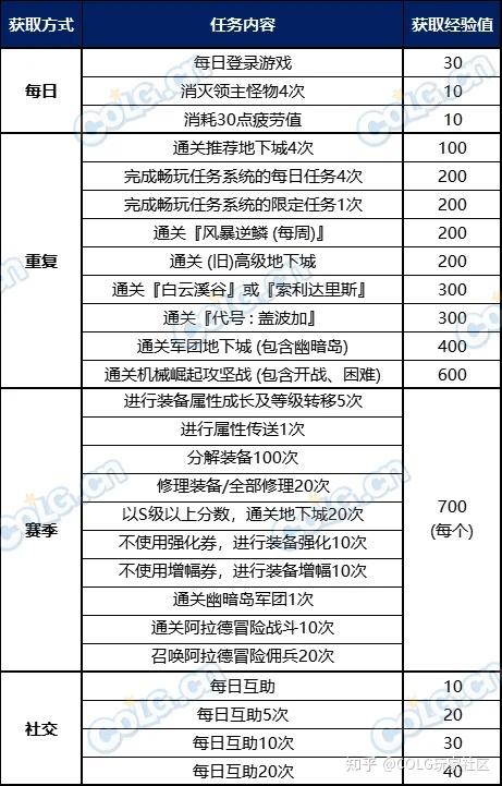 dnf:光环宠物全都有,24年第一期战令奖励介绍