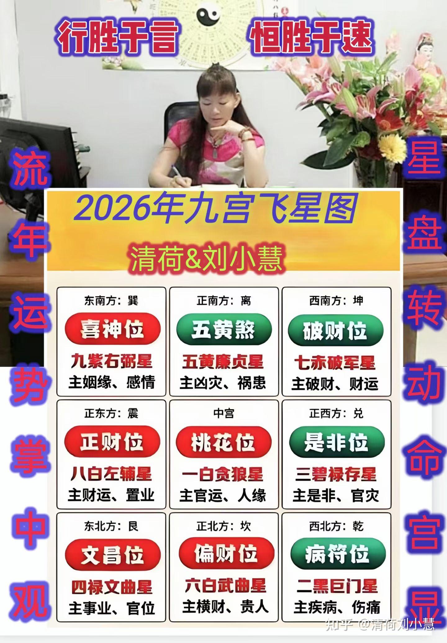2026年九宫飞星图详解和化解方法 - 知乎