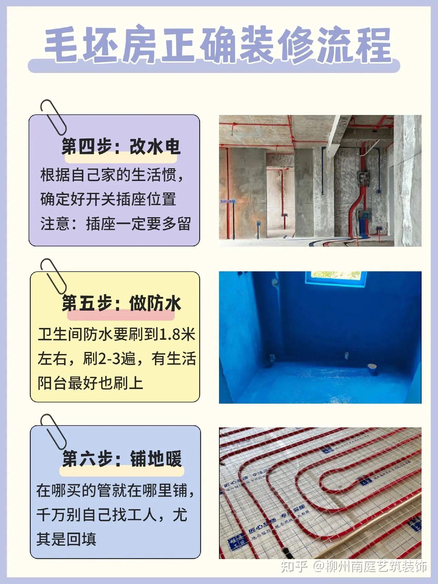 打造梦想家园，毛坯房正确装修流程大揭秘！ - 知乎
