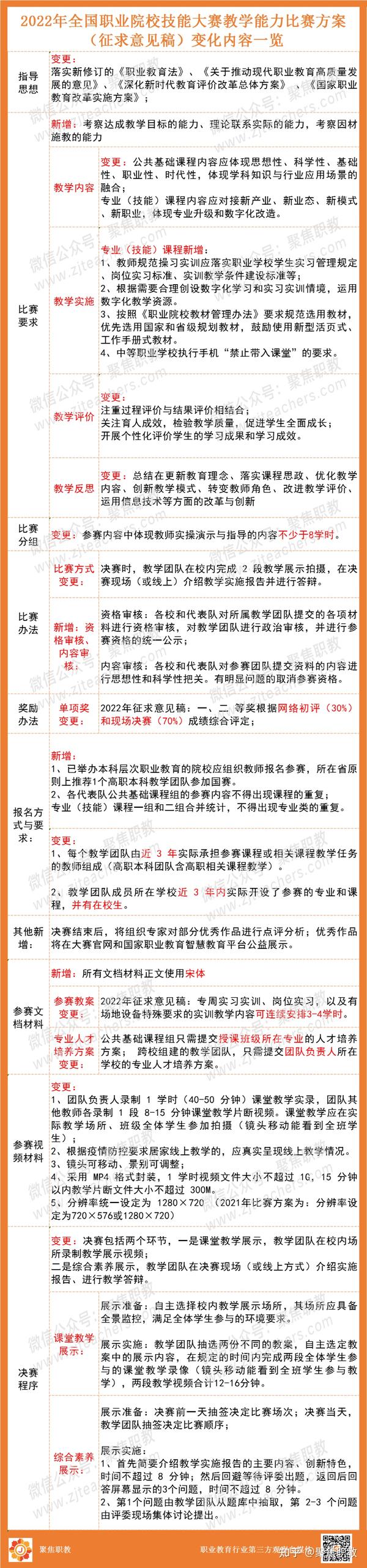 信息化大赛教案格式_蓝球大赛活动策划书格式及范文_怎么在电脑上格式化手机内存卡