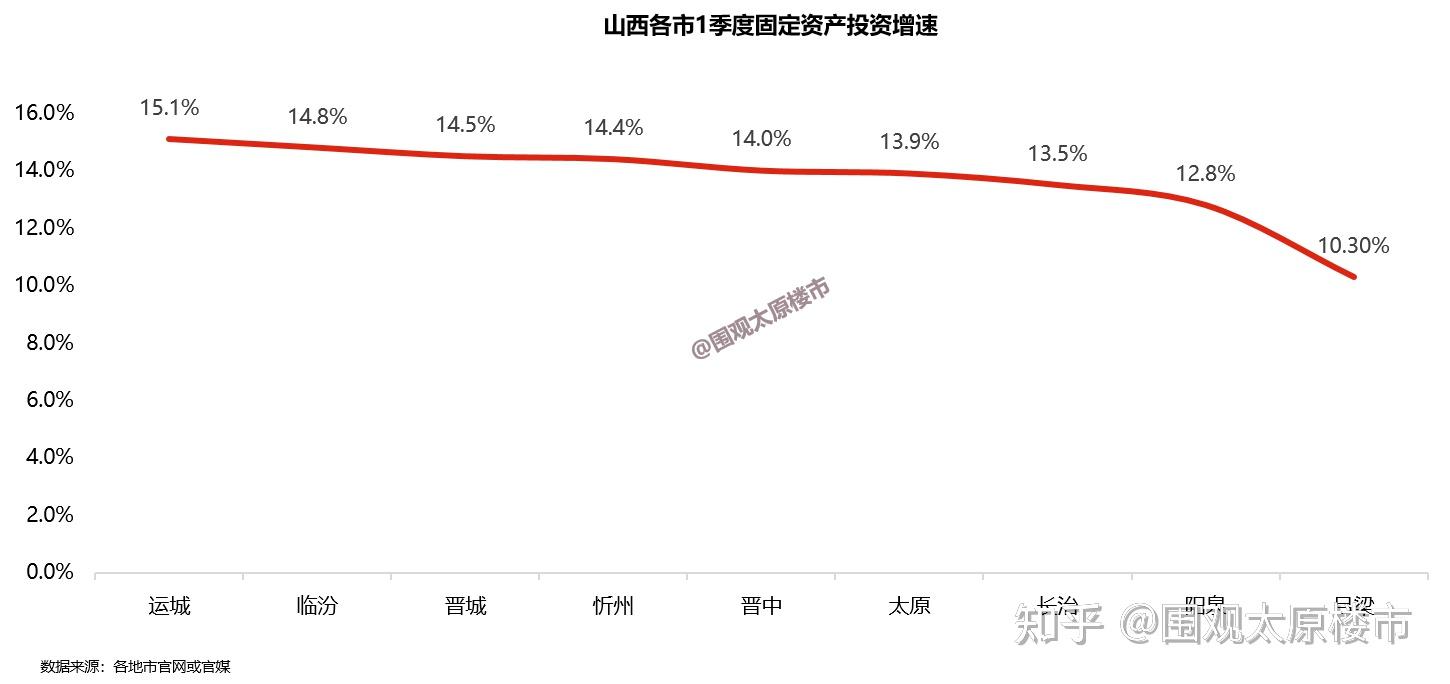 长治:gdp&工业增速双冠