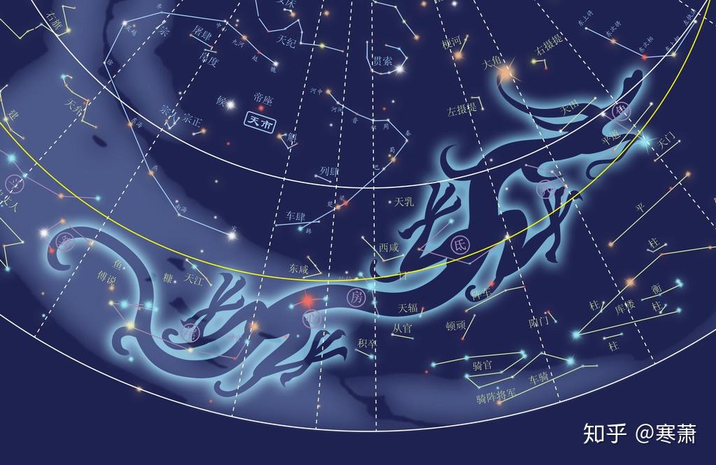 中国古代星官（七） - 知乎