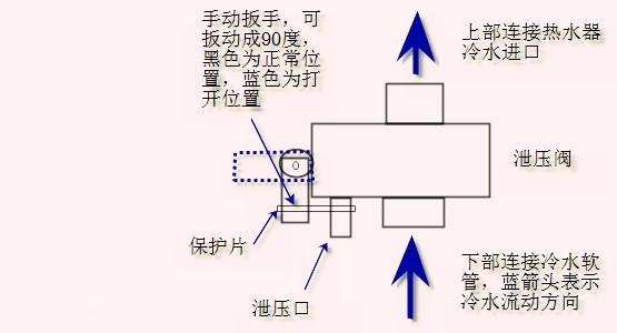 电热水器的简单清洗